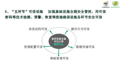 網絡空間危機四伏，如何從蛛絲馬跡中發現威脅？ISC 2020技術日深度解析