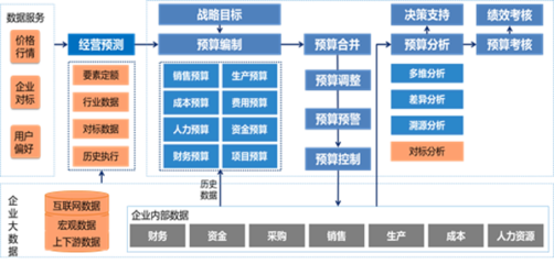 誠佰網絡、浪潮軟件與宜城浪潮軟件 聚焦計算機軟件技術開發與銷售的產業格局